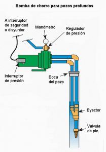 Grafico de bombas para pozos profundos - Intermaquinas