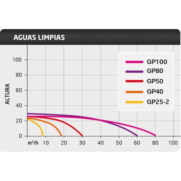Motobomba Gasolina ITCPower Aguas Limpias de Caudal GP80